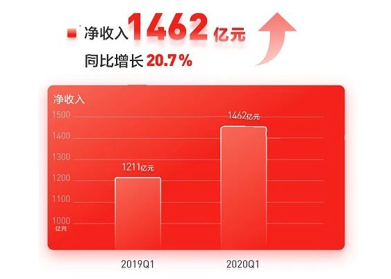 京東表示在618將會有大動作_瘋狂的美工淘寶天貓裝修助手|在線自由