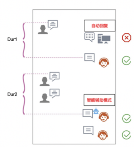 淘宝千牛客服聊天3分钟人工响应率怎么定义?常见问题解答整理