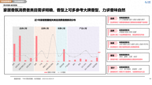 天猫发布《香氛香薰行业白皮书》,帮助商家深入了解行业趋势强占先机