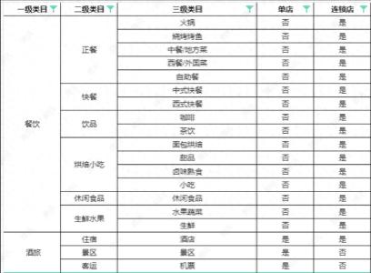 如何快速入局视频号的本地生活?解读本地生活的核心打法