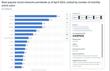 抖音TikTok扩张速度突飞猛进,全球下载量超过49.2亿次