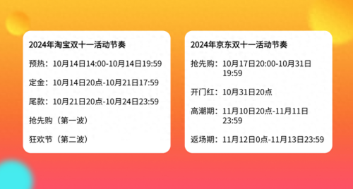 今年的天猫双11商家有得忙了,活动再次提前10月14号8点第一波预售