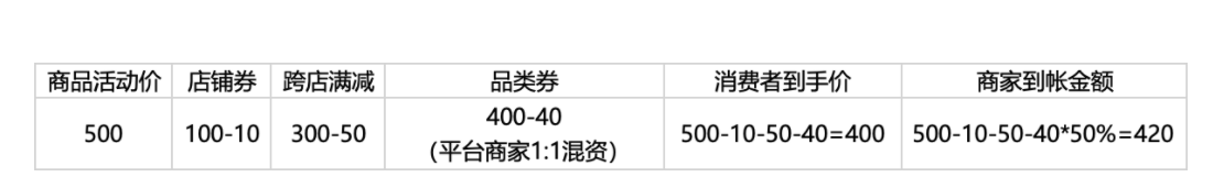 2024双11淘宝服饰品类券招商规则,品类券使用说明