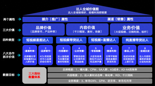 在未来的1-3年内,抖音内容电商平台最后的利润渠道——达人分销