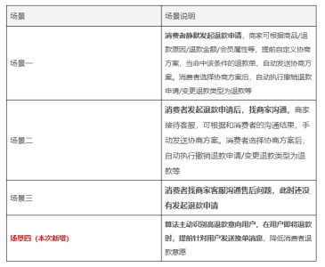 淘宝服饰行业年货节挽单冲刺SOP来了,年货节挽单冲刺策略分享