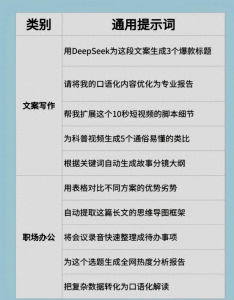 DeepSeek新手不会用?来收藏这些提示词,职场办公再无压力