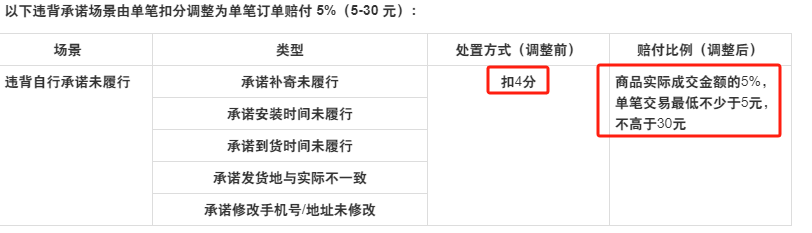 2025年淘宝赔付新规则,具体变更如下,对卖家来说更加友好